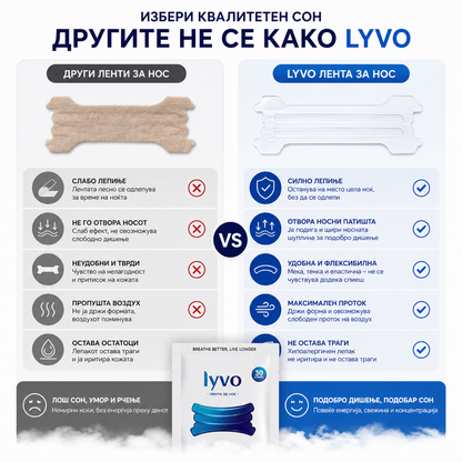 Lyvo - ленти за нос