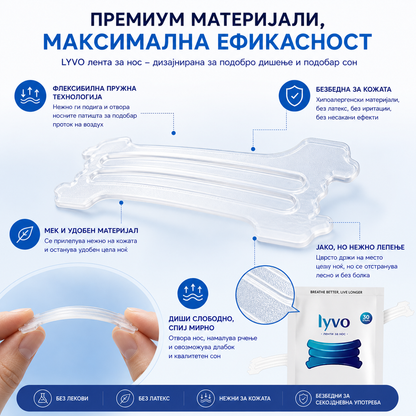 Lyvo - ленти за нос
